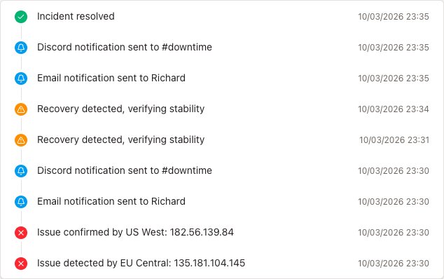 Real incident timeline showing detection, verification, alerts, and resolution